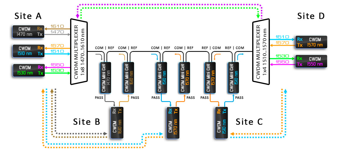 CWDM-14.jpg