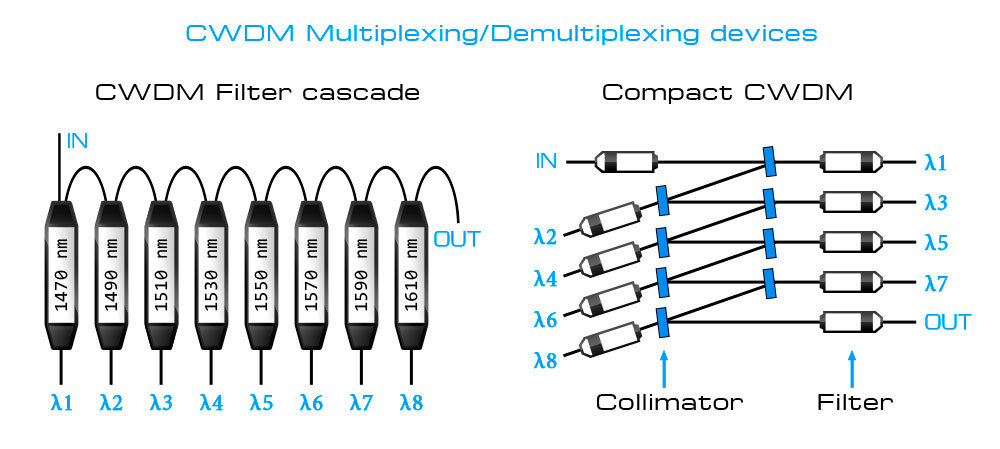 CWDM-15.jpg