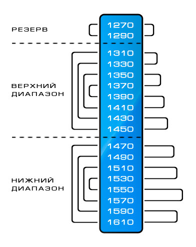 CWDM-2.jpg