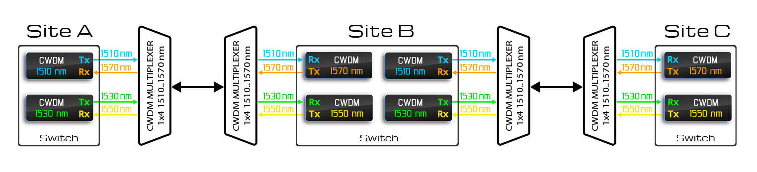 CWDM-17.jpg