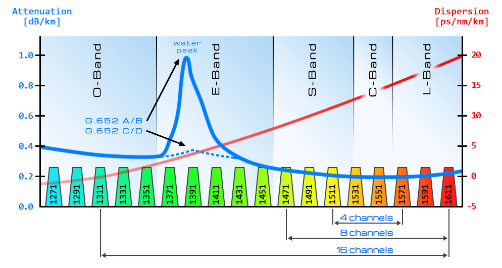 CWDM-1.jpg