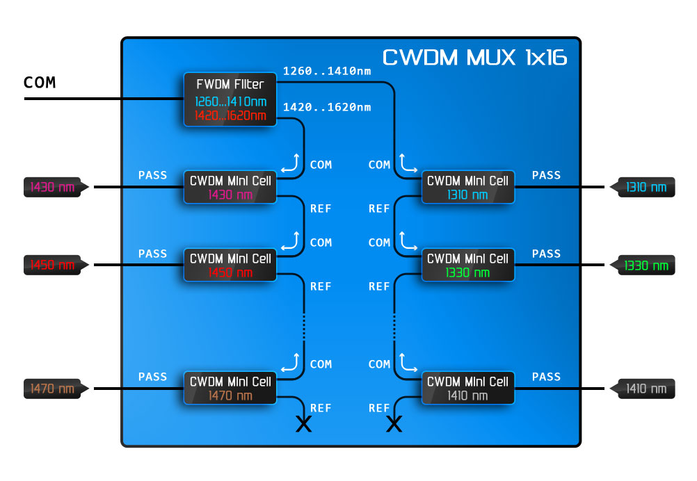 CWDM-10.jpg