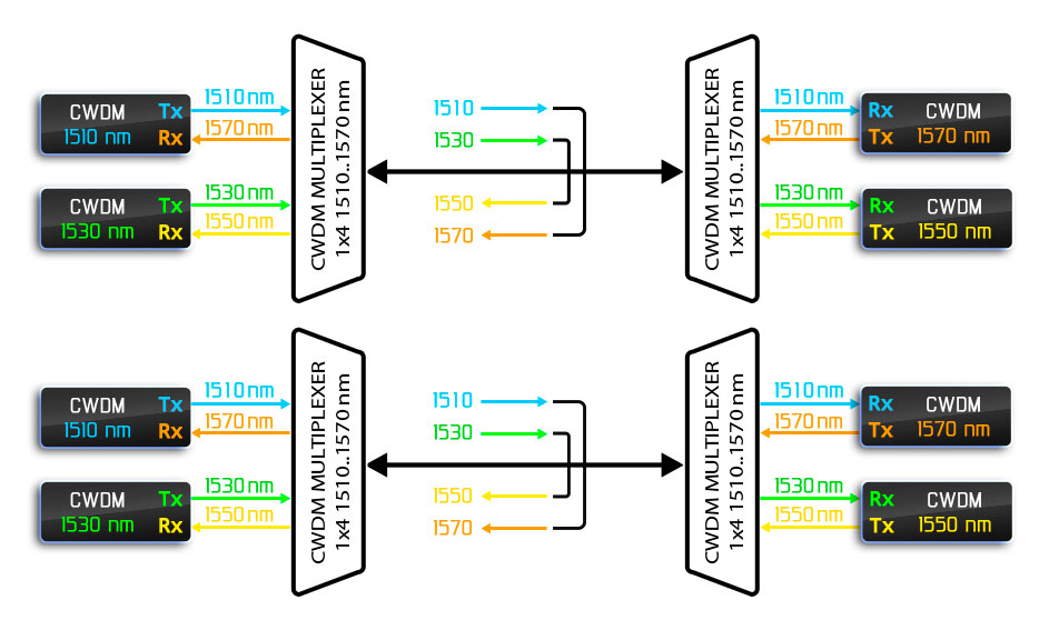 CWDM-13.jpg