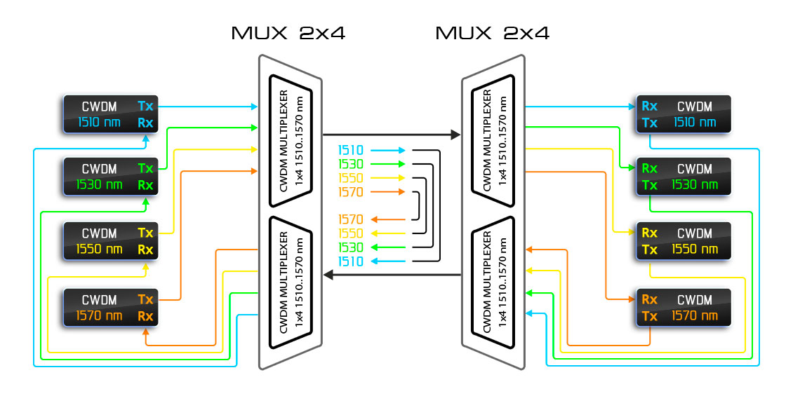 CWDM-12.jpg