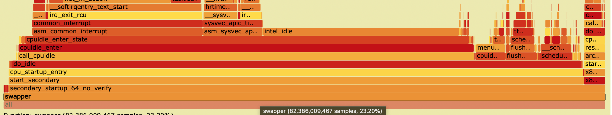 Perf swapper 5 15 Slow.png