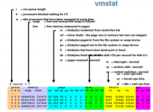 Vmstat-solaris.png