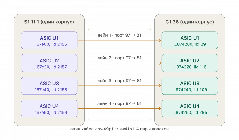 Q3400 one cable four planes.png